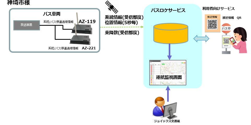 神崎市構成図